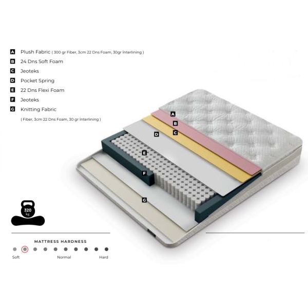 Boxspring ~MERIVO~ cu ladǎ de depozitare, structurǎ metalicǎ și saltea premium cu topper integrat - imagine 6